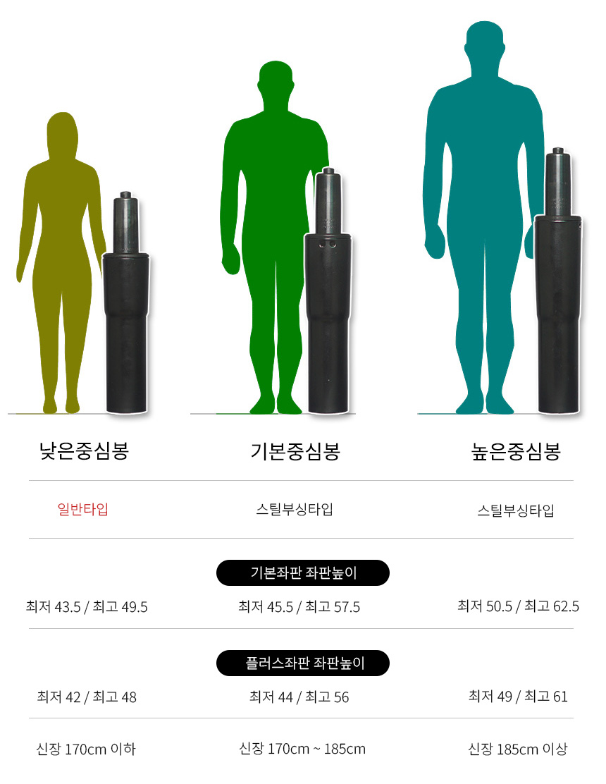 중심봉선택