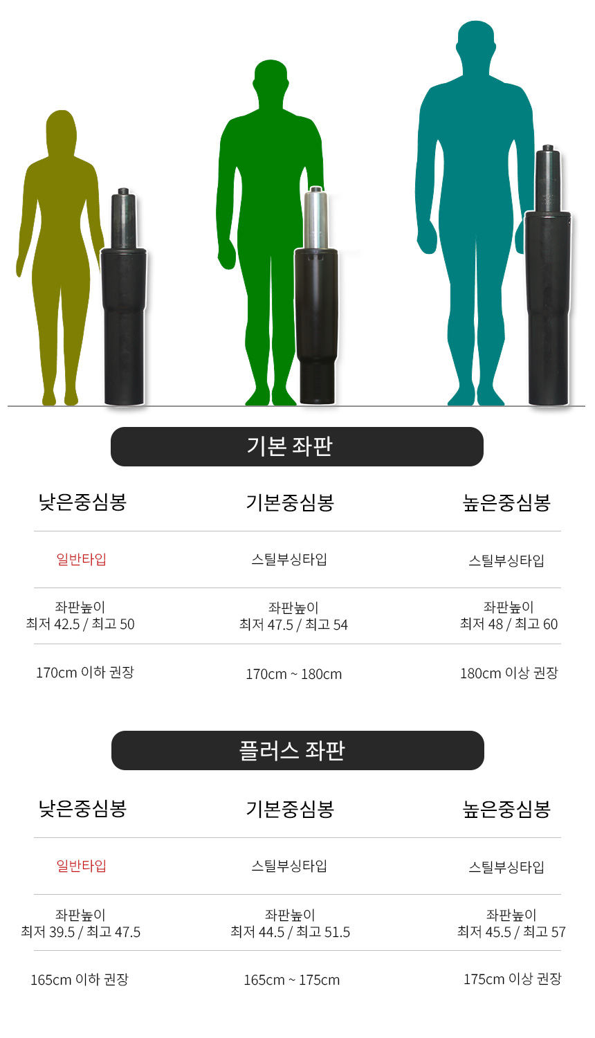 중심봉선택