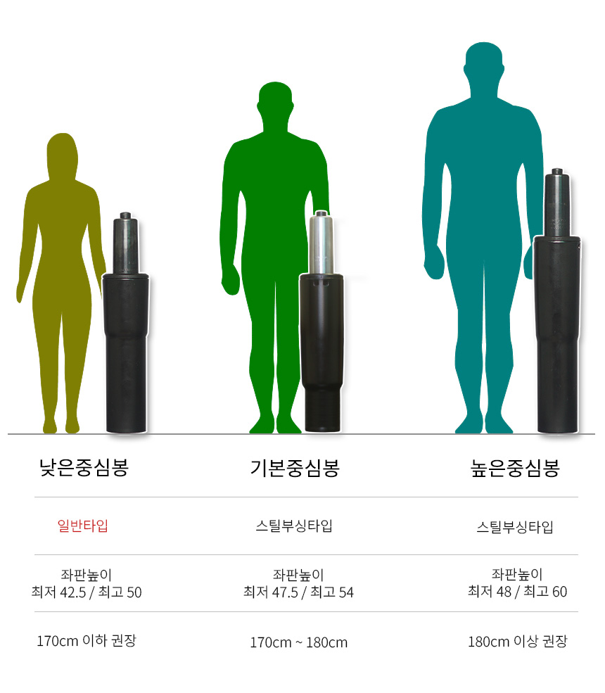 중심봉선택