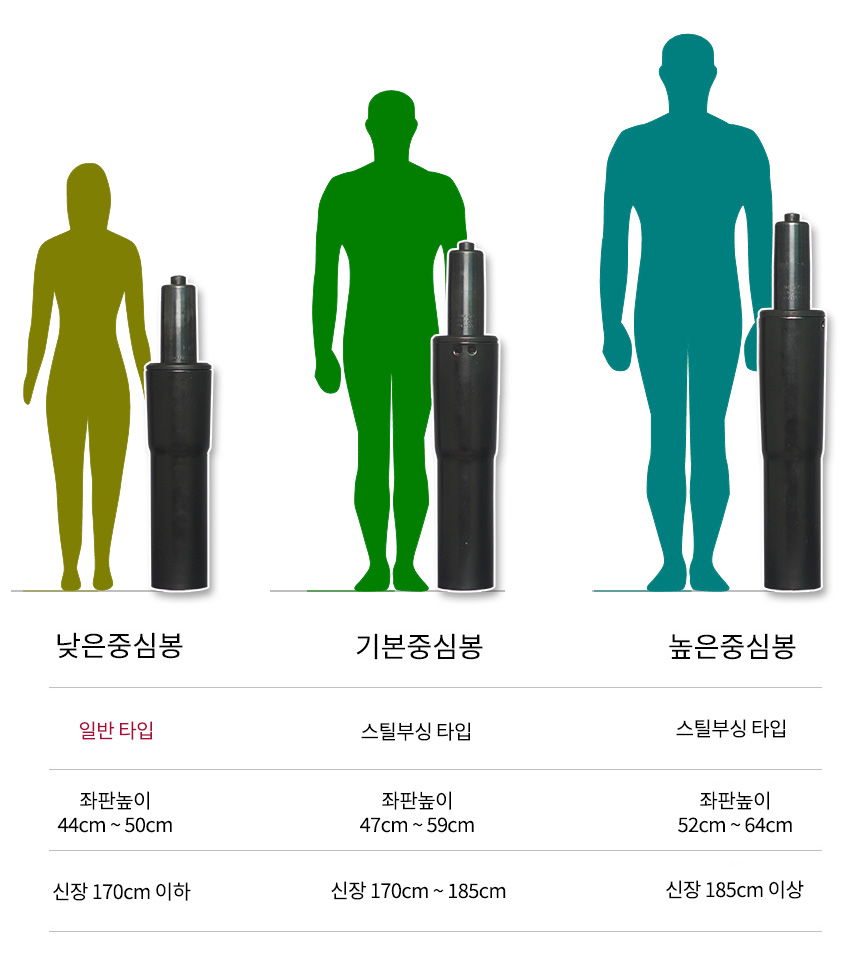 중심봉선택